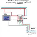 Interpuls-prog-lavage-top-wash-3-plan-2-r : Interpuls-prog-lavage-top-wash-3-plan-2-r Interpuls-prog-lavage-top-wash-3-plan-2-r : Interpuls-prog-lavage-top-wash-3-plan-2-r