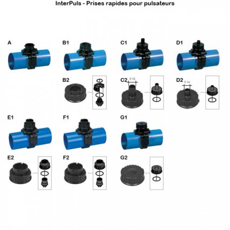 Interpuls-prises-rapides