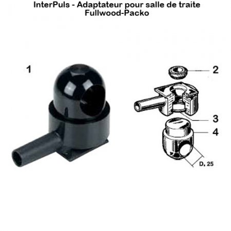 Interpuls-adaptateur-salle-de-traite-Fullwood-Packo