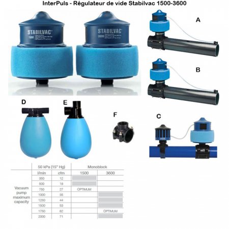 Interpuls-regulateur-vide-stabilvac-1500-3600