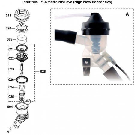 Interpuls-fluxmetre-HFS-evo