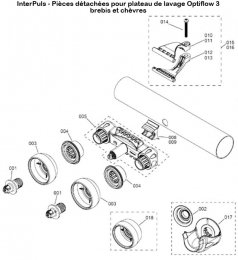 Interpuls-plateau-lavage-optiflow3-brebis-chevres-schema