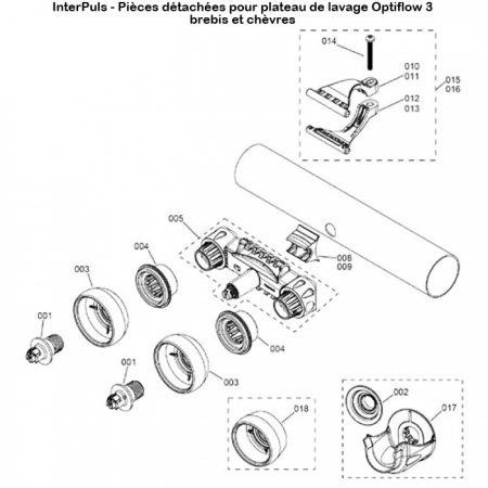 Interpuls-plateau-lavage-optiflow3-brebis-chevres-schema