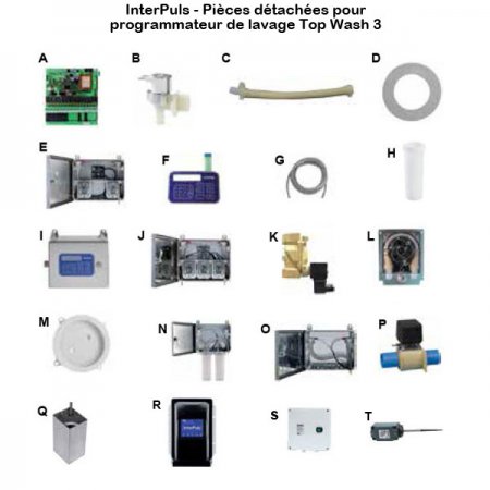 Interpuls-prog-lavage-top-wash-3-pieces